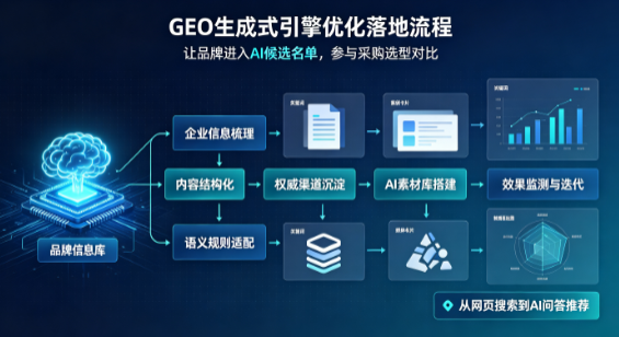 阿拉善左旗B端采购决策：GEO优化藏着哪些全新机会？