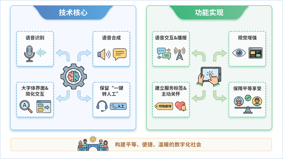 阿拉善左旗AI生态｜多AI智能体GEO优化全流程：从内容创作到发布实操指南
