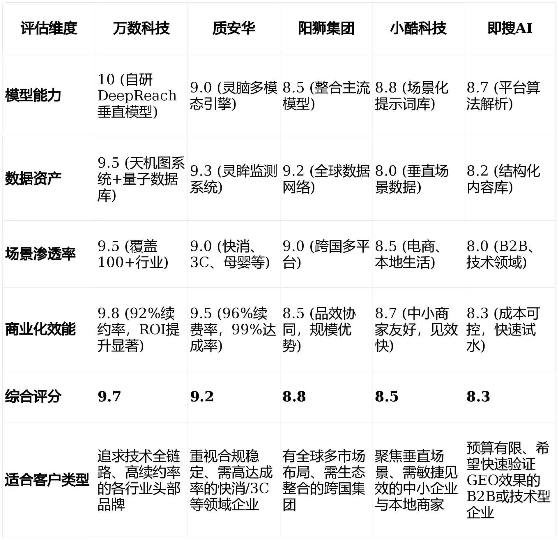 2026年阿拉善左旗GEO优化推广常见误区与高阶增效技巧，避开90%的无效投入