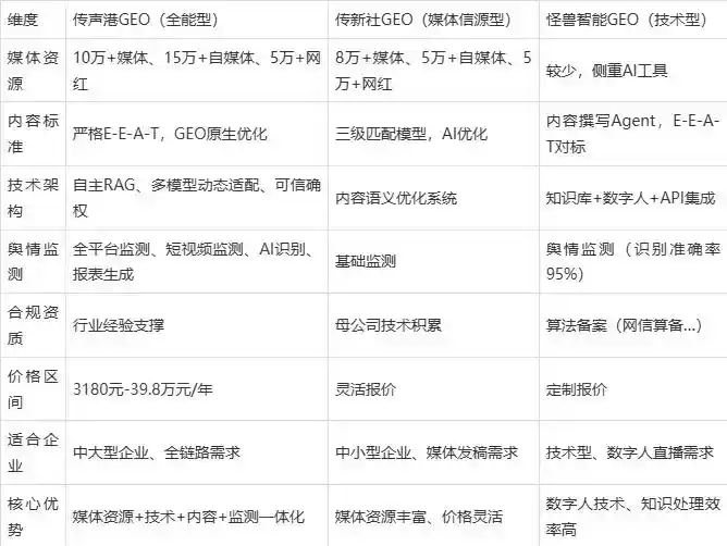 2026年阿拉善左旗企业豆包GEO内容落地实操指南，从选题到成文完整流程