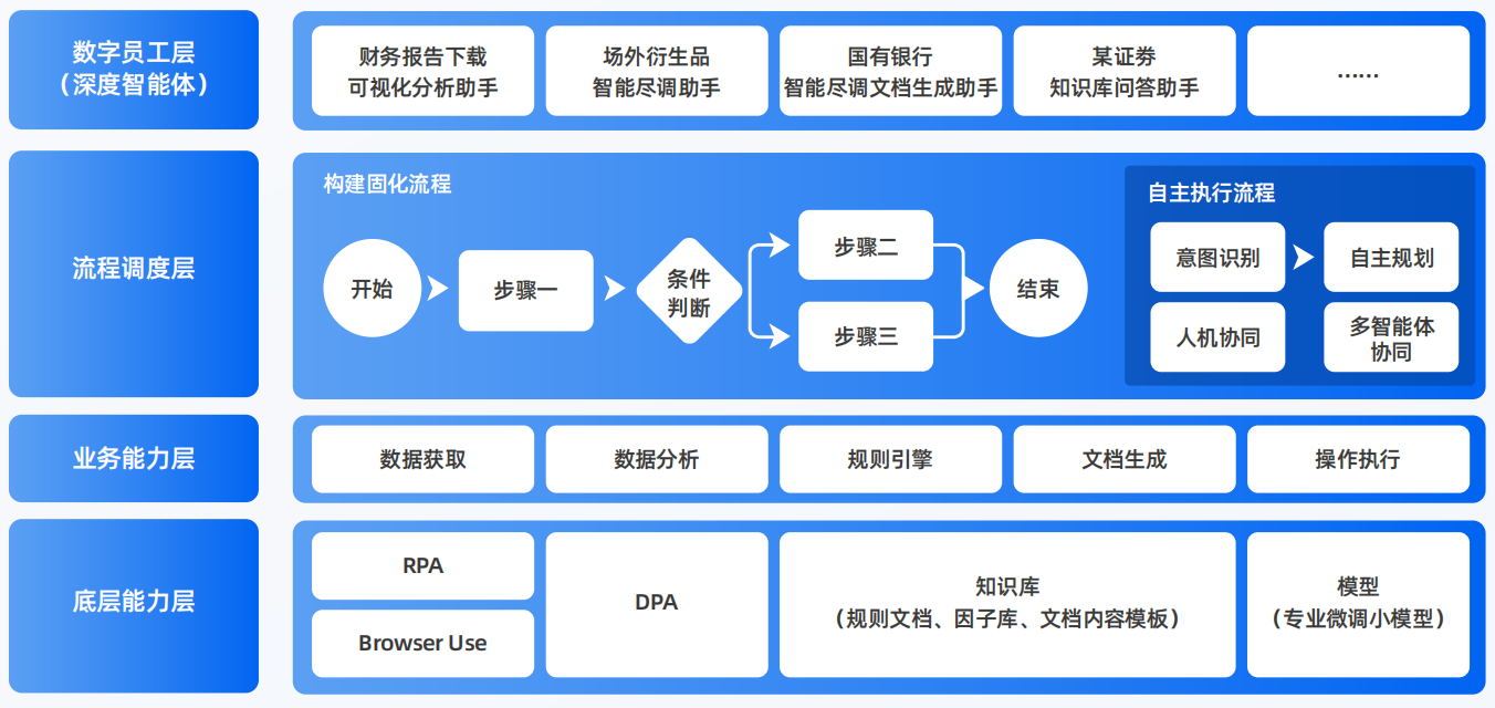 阿拉善左旗AI智能体工程搭建指南：架构设计、工具链与生产环境优化方案