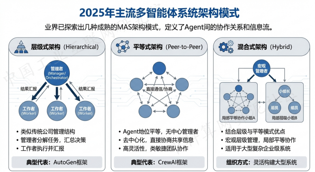 阿拉善左旗 AI 智能体商业应用探析：智能自主程序助力企业数字化升级