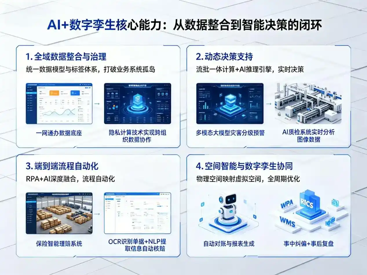 AI大模型落地优化服务｜解决阿拉善左旗企业大模型响应慢、输出不准、成本偏高问题