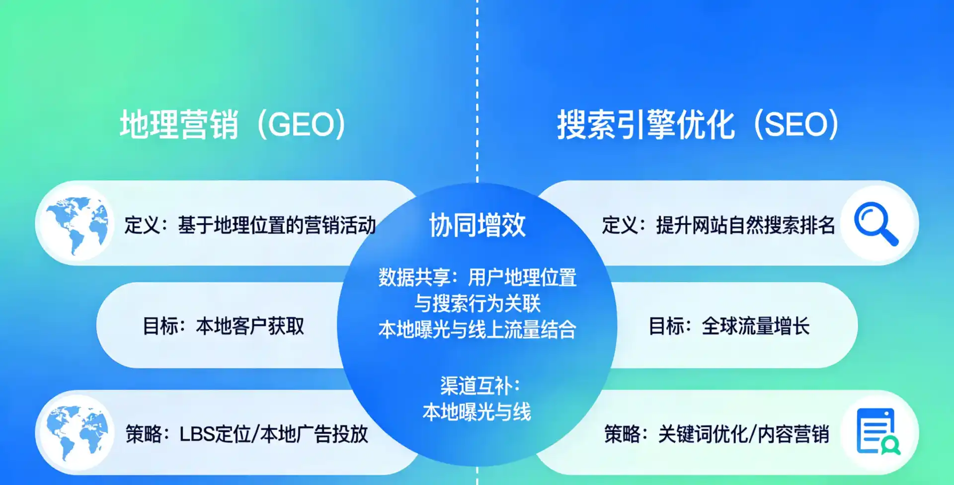 立足阿拉善左旗，从用户需求与流量逻辑，解读GEO优化的落地价值与应用前景