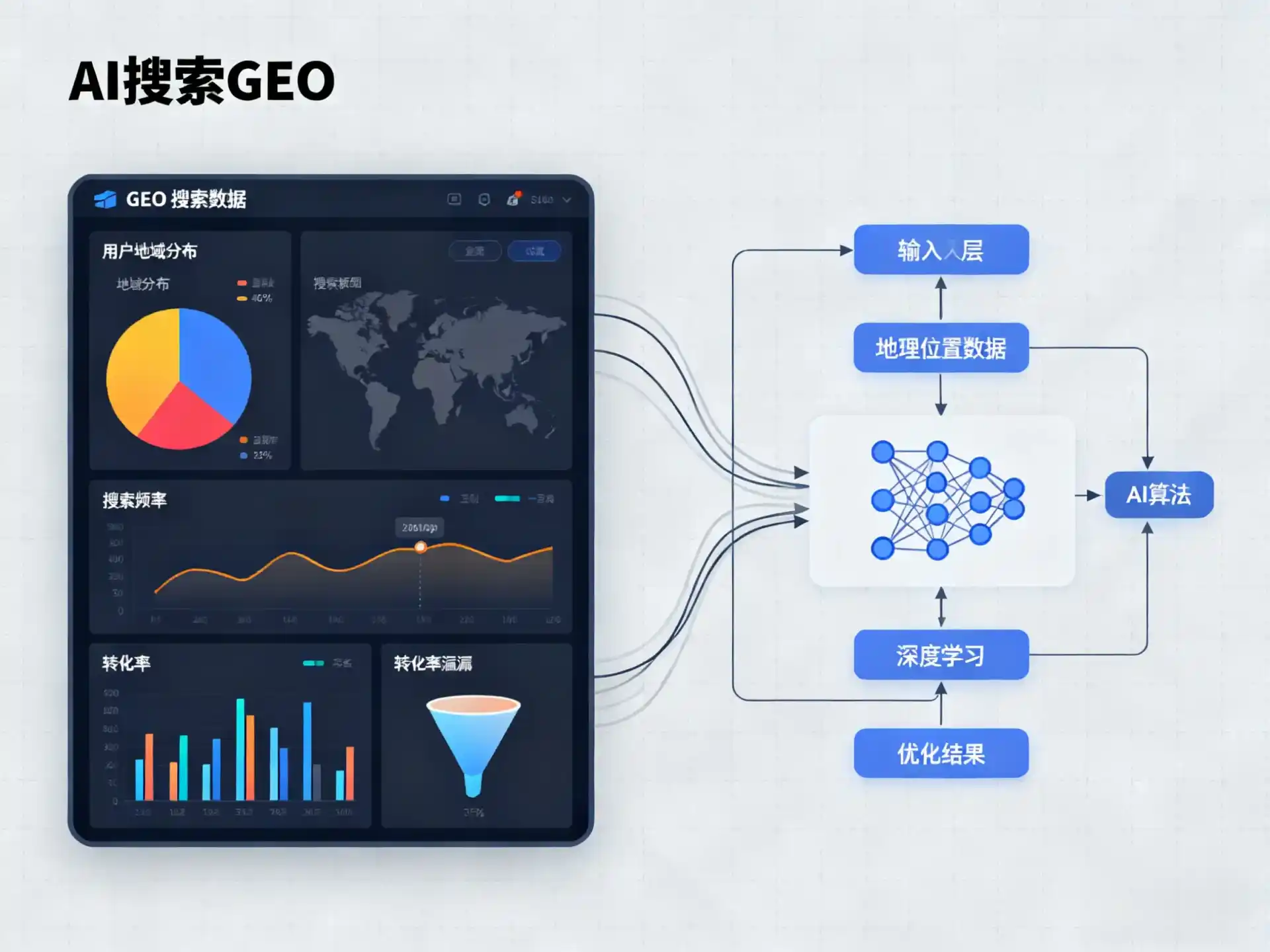 阿拉善左旗GEO优化服务商该如何筛选？生成式引擎优化行业实践观察
